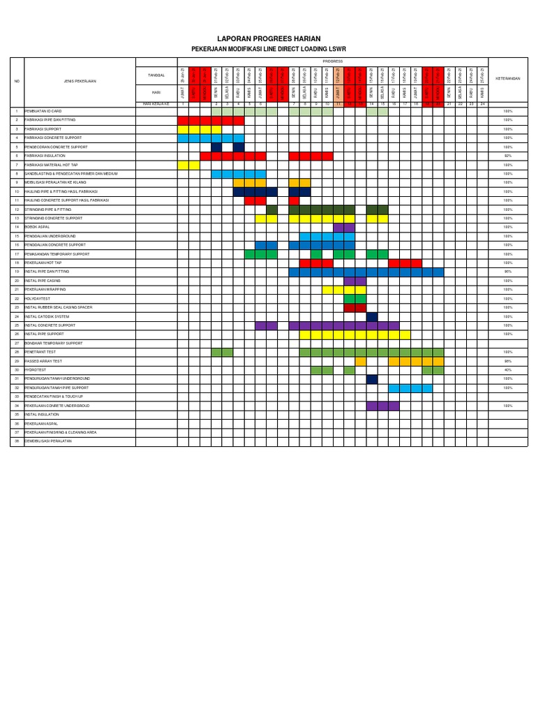 Daily Progress Report for Construction Tasks | PDF | Building ...