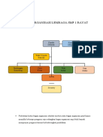 Struktur Organisasi Lembaga SMP 1 Bayat