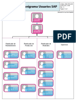 Organigrama V2