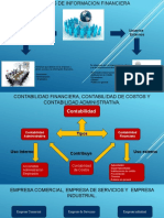 Mapa Mental