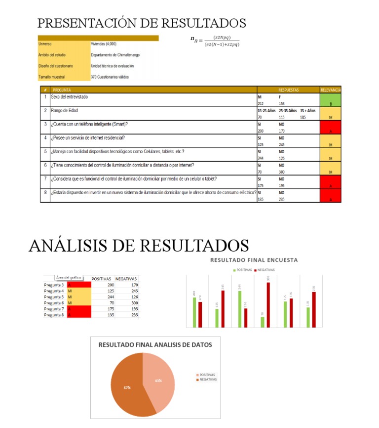Resultados de Encuesta y Análisis de Datos | PDF