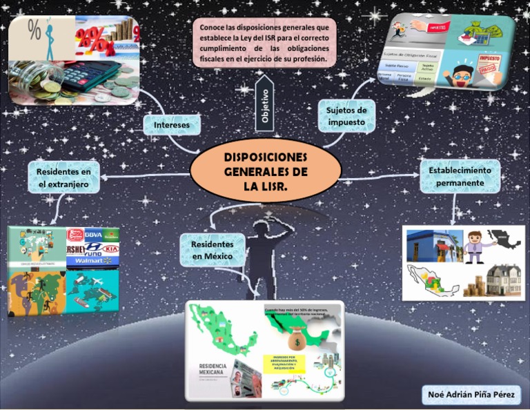 mapa-mental-de-las-disposiciones-generales-de-la-lisr-pdf