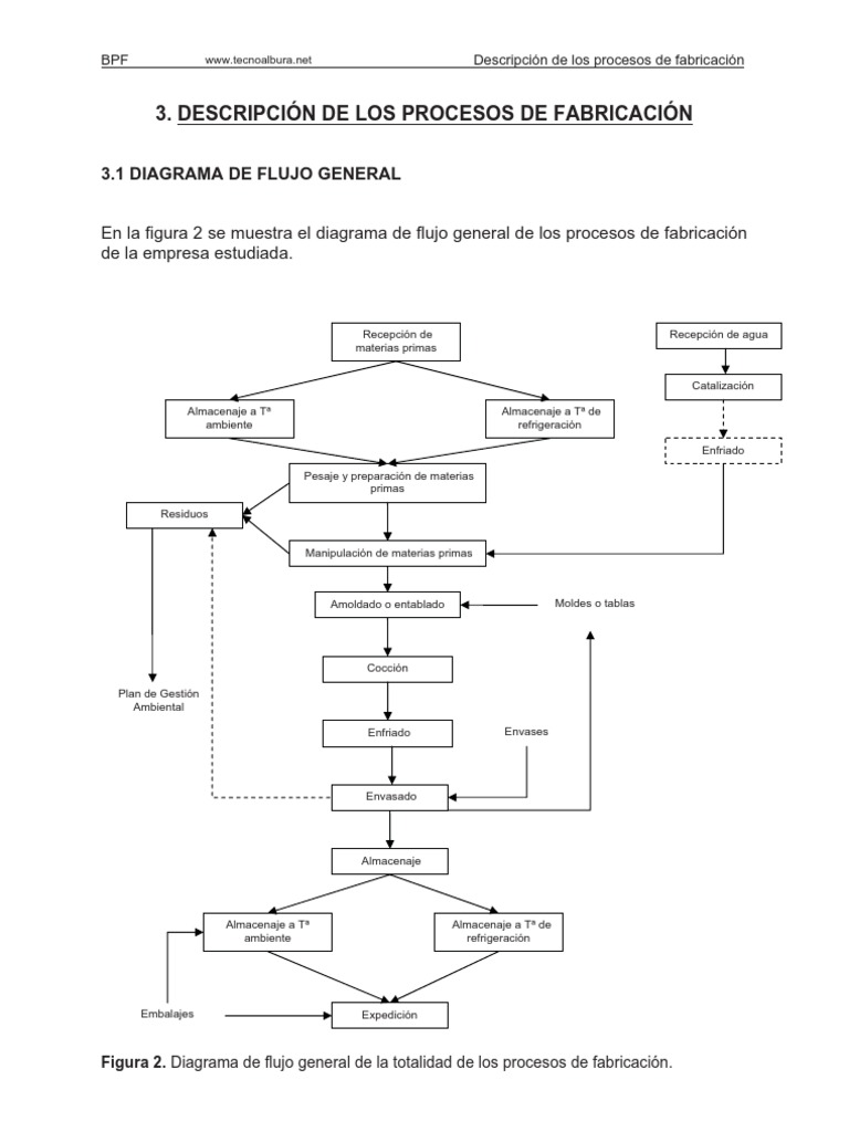 3 Descripción De Los Procesos De Fabricación 31 Diagrama De Flujo