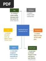 Oral Com Mind Mapping ACTIVITY 1