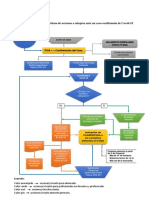 Diagrama caso confirmado