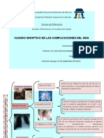 Cuadro sinóptico de las complicaciones del SIDA