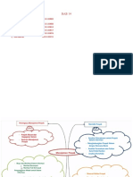 Kel 07 - CH 14 - Mindmap