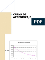 6. Curva de Aprendizaje 2020