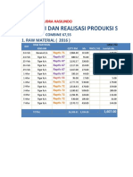 Proyeksi Dan Realisasi Produksi Shrimp Banana H/O: 1. Raw Material (2016)