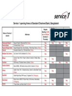 Service 1 Opening Times at Standard Chartered Bank, Bangladesh