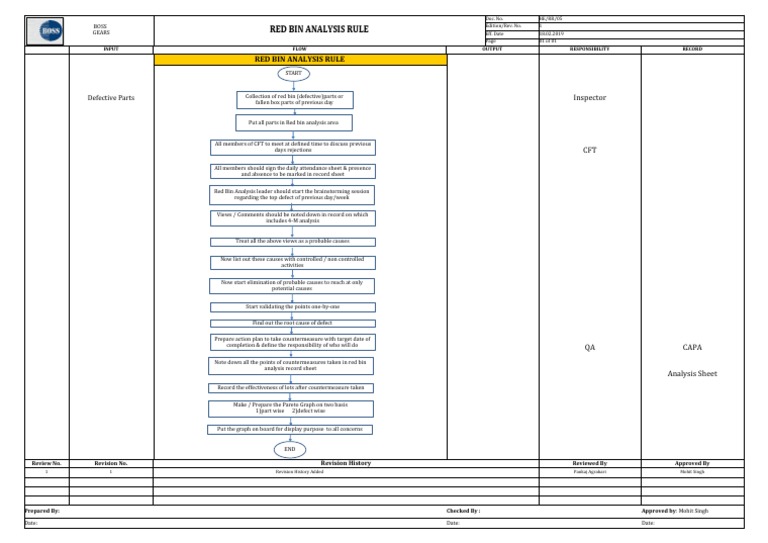 BglFmQa Red Bin Analysis Rule Download Free PDF Business