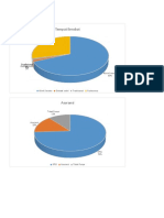 CHART SMD