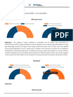 Test D'orientation - Résultat Du Test