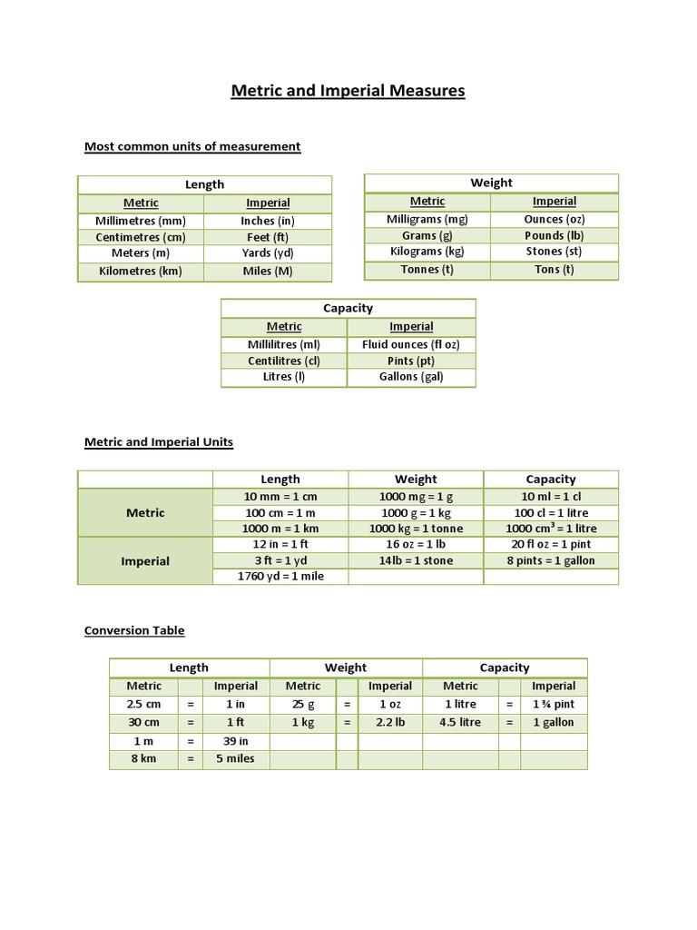 Metric and Imperial Measures Most Common Units of Measurement Length