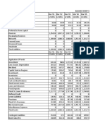 Sources of Funds: Balance Sheet of Infosys Co - LTD