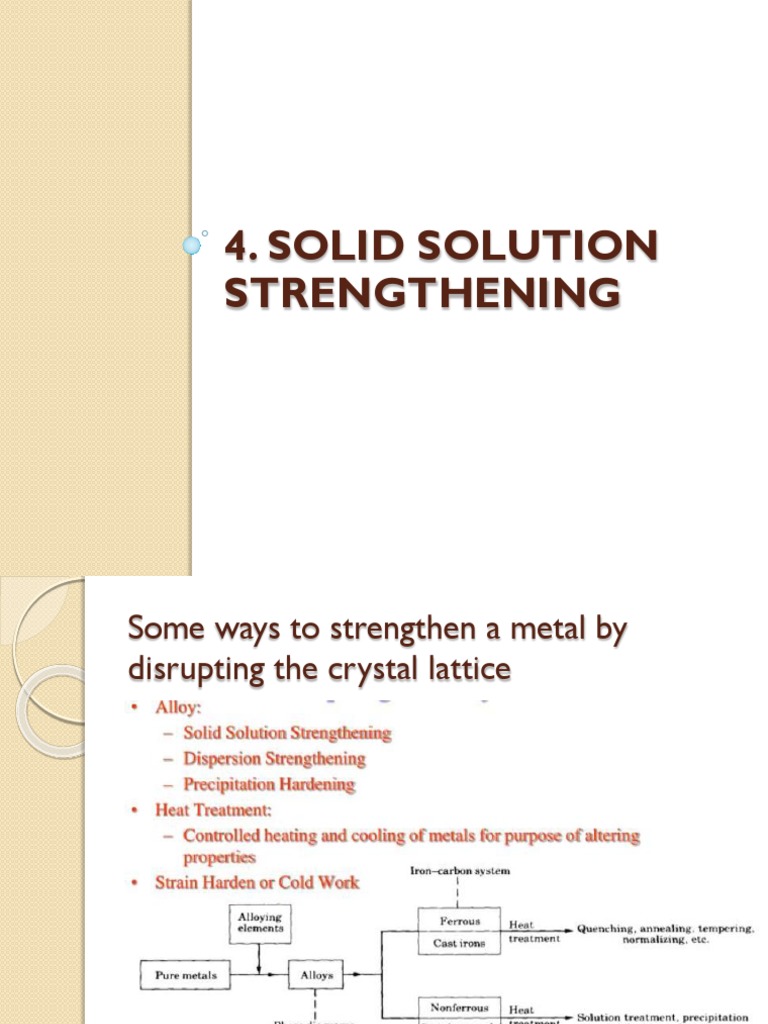 Solid Solution Strengthening Explained | PDF | Dislocation | Solid