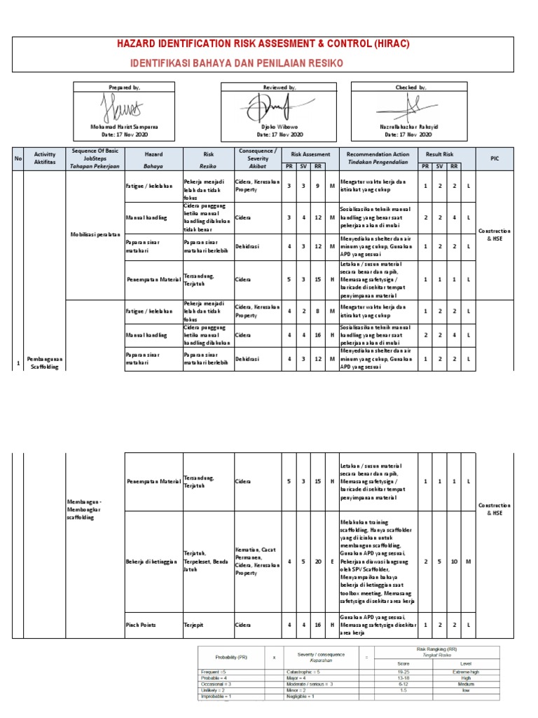 HIRAC untuk Pembangunan Scaffolding | PDF