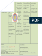 Key Partnerships: Key Activities: Value Propositions: Customer Relationships: Customer Segment