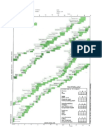 Formulir DDST II Denver Development Scre