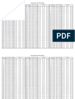 Increments & Corrections Table