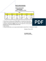 Pengumuman - Jadwal Kerja