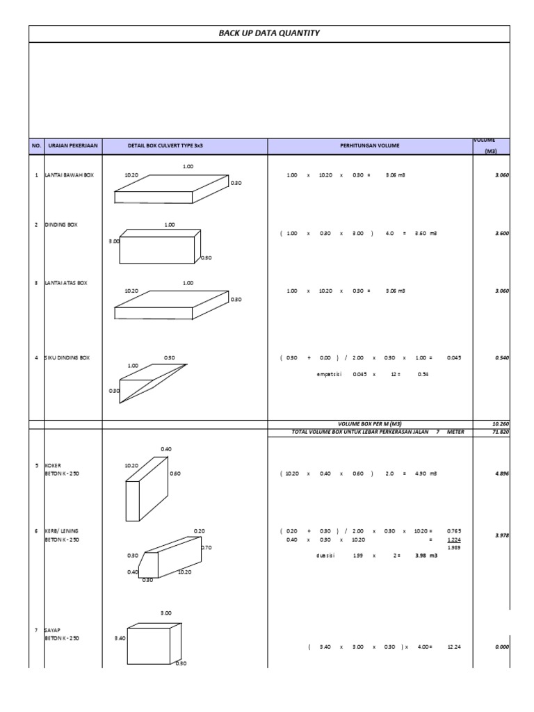Box Culvert Design and Volume Calculation | PDF