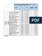 Resultado Final Del Proceso de Evaluación de Desempeño Del Equipo Base