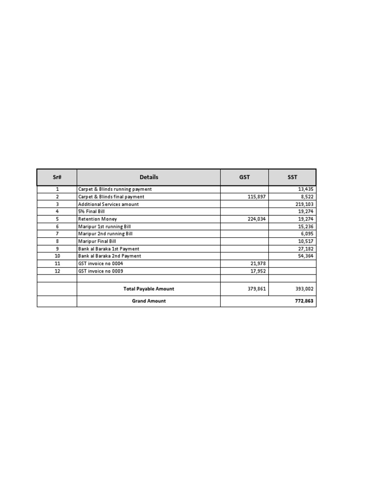 SR# Details GST SST: Total Payable Amount Grand Amount 772,863 | PDF