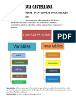 Clases de Palabras. Introducción