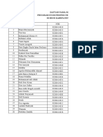 Daftar Nama Kelompok PPN 14