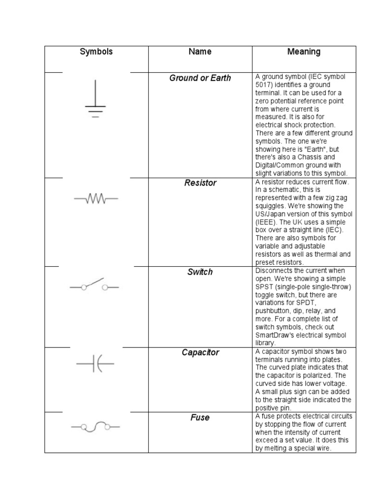 Electrical Symbols by Tevin Samuels PDF Inductor Diode