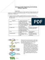 Activity Sheet On Biotech