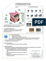 CEA Unit 2 Summary