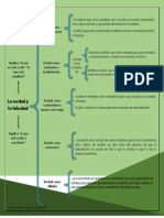Cuadro Sinoptico - Verdad y Falsedad - Erik