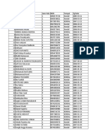 Data Kelas 9