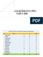 Program Kesehatan Jiwa