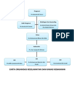 Cartaorganisasi Kbakaran