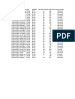 Rekap Ujian Pas Ganjil 2020 - 2021 B. Indo Kls X