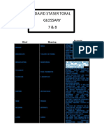 Electronics Glossary Terms for David Staser Toral