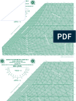 IP and SI Psych Charts STP