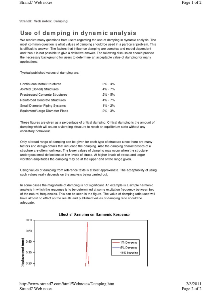 Use of Damping PDF Mechanical Engineering Physics