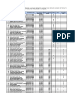 Fechas Sustentación