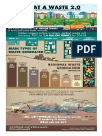 Solid Waste Infographics 2050