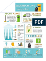 Garbage Recycling Infographics