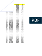 Consommation Export Pib