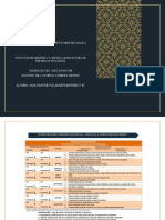 Indice de Kartz Modificado Escala Aplicada A