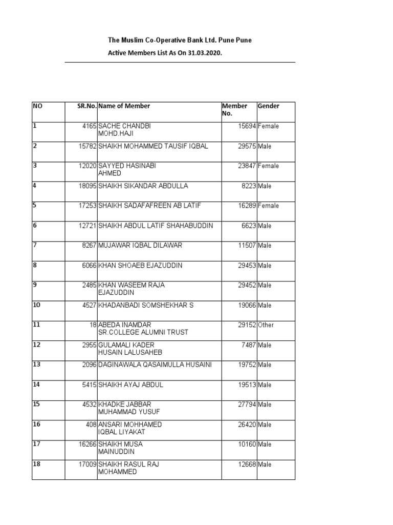 10 Camp Branch PDF Ramadan Sikhism