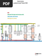 CAN2 Power-Train (Engine Control and Pump Control) CAN2 Power-Train (Engine Control and Pump Control)