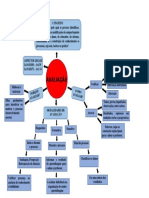 Mapa Mental Avaliação