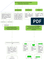 Mapa Conceptual